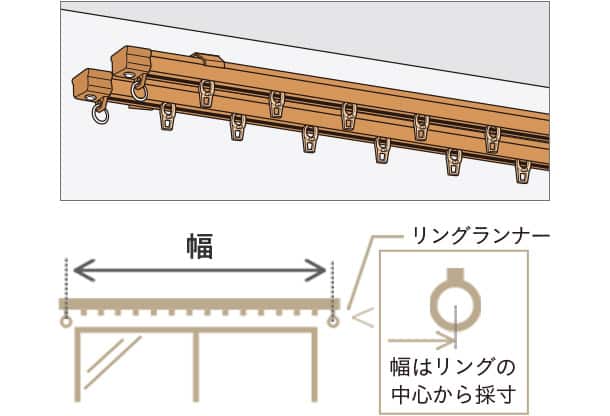 リングランナー 幅はリングの中心から採寸
