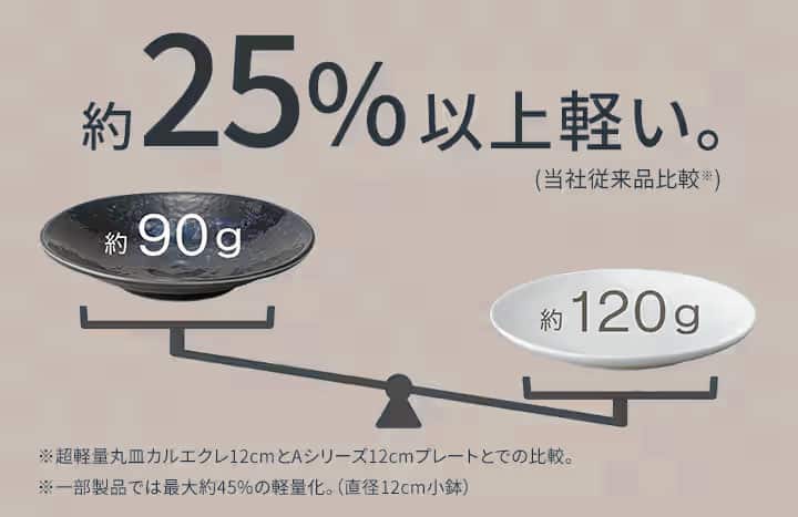 持った瞬間にわかる衝撃の軽さ
