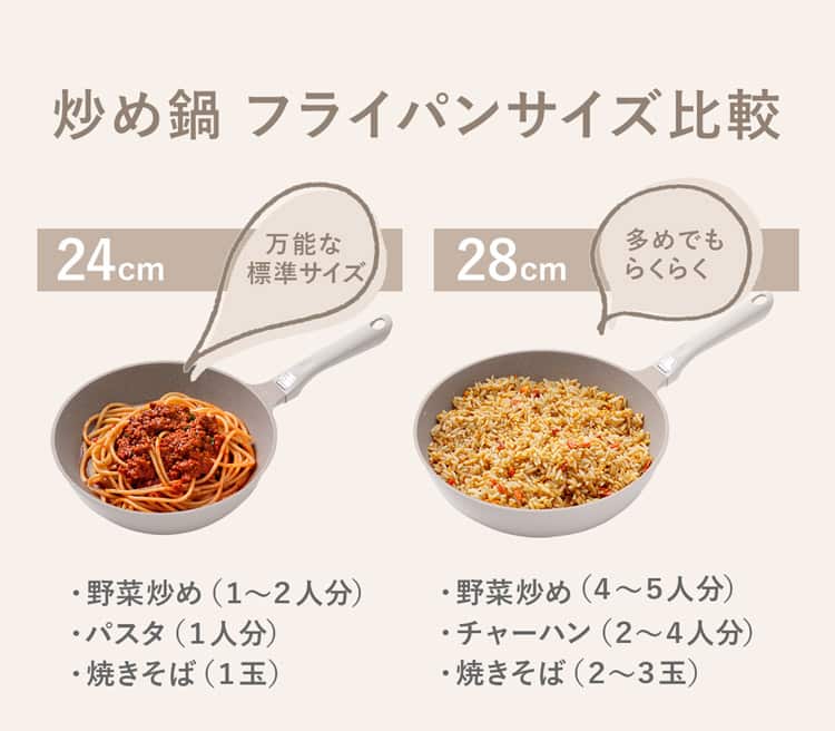 フライパンサイズ比較