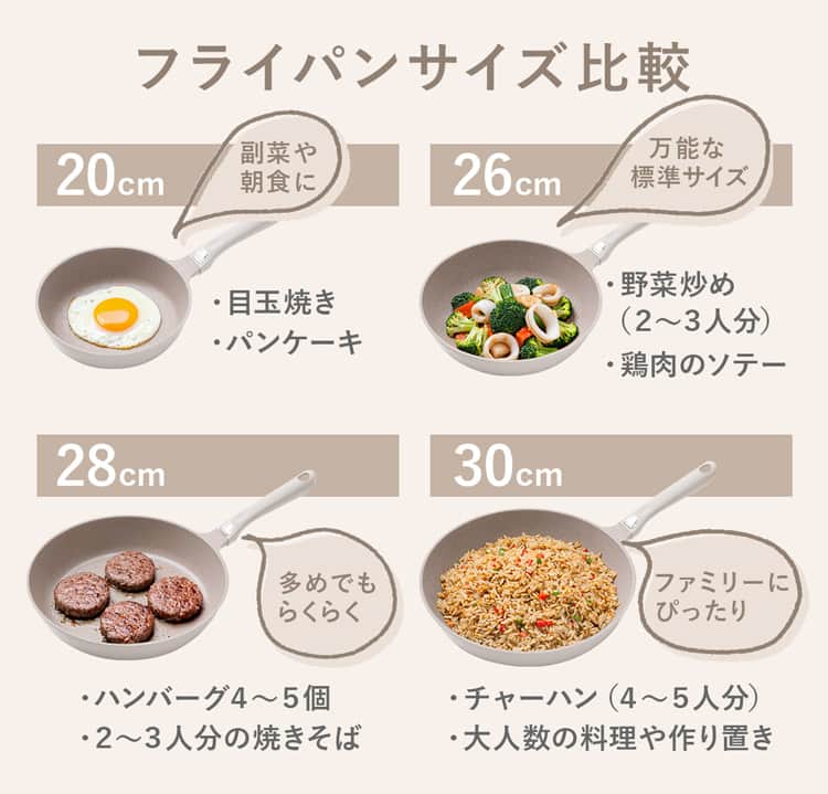 フライパンサイズ比較