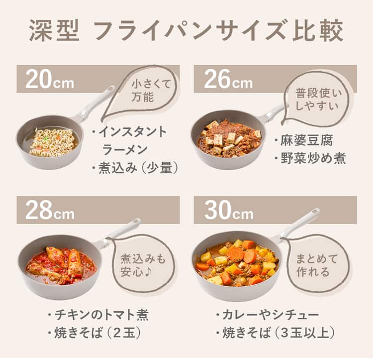 フライパンサイズ比較