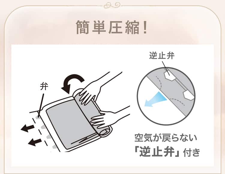 簡単圧縮！