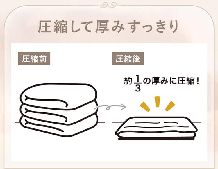 圧縮して厚みすっきり 