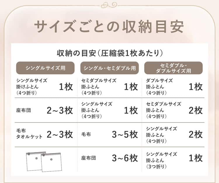サイズごとの収納目安