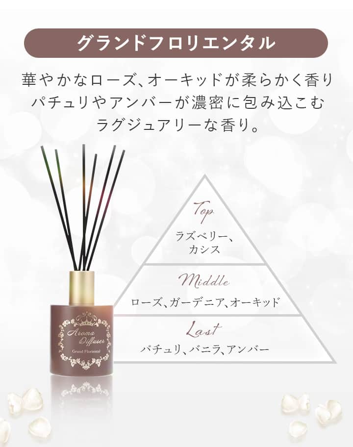 グランドフロリエンタル