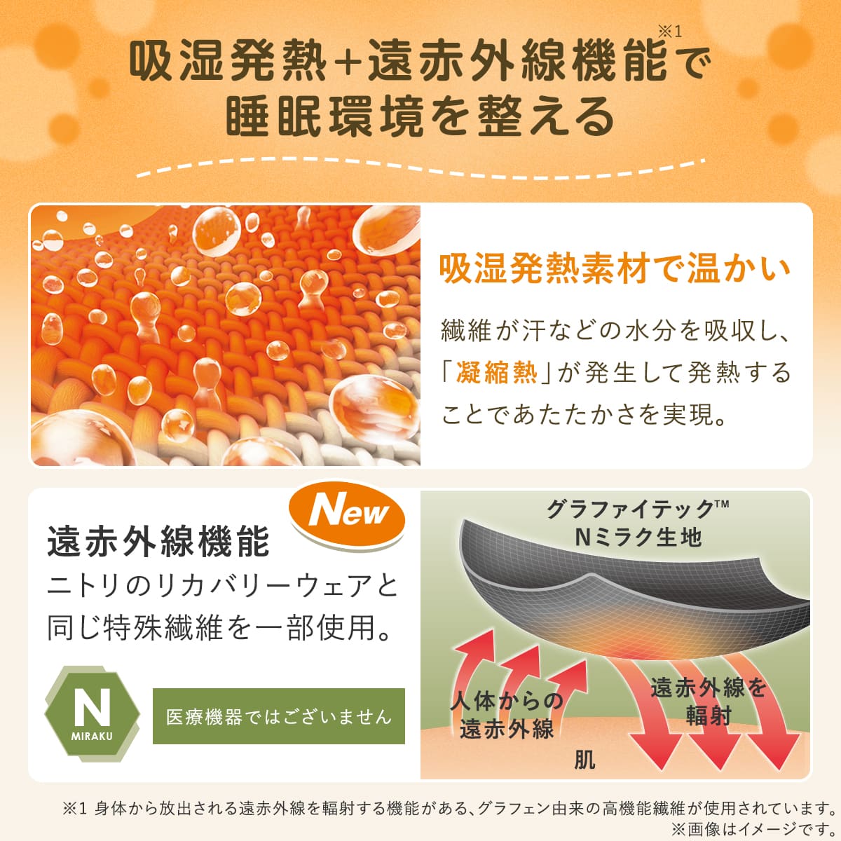吸湿発熱+遠赤外線機能で睡眠環境を整える。吸湿発熱素材で温かい 繊維が汗などの水分を吸収し、「凝縮熱」が発生して発熱することであたたかさを実現。遠赤外線機能 ニトリのリカバリーウェアと 同じ特殊繊維を一部使用。Nミラク 医療機器ではございません ※1 身体から放出される遠赤外線を輻射する機能がある、グラフェン由来の高機能繊維が使用されています