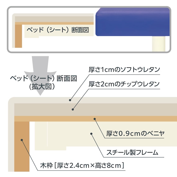 診察台(TB-908 幅60×奥行190×高さ60cm MDBL) 6枚目画像