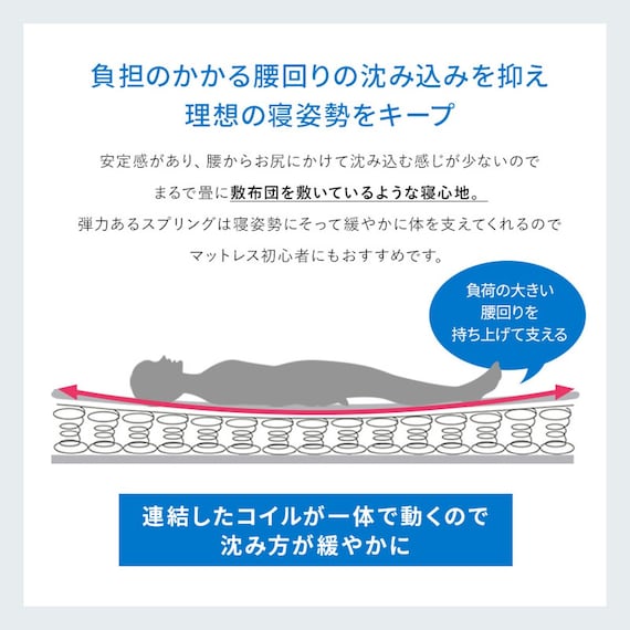 シングル 棚付きすのこベッドとマットレスセット (MRS ナチュラル / NPR ボンネルコイル) 20枚目画像