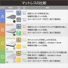 永く使える安心・頑丈二段ベッドマットレスセット(SK01WW/NA/RS03X) 3枚目画像