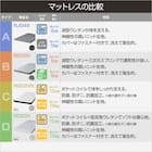 永く使える安心・頑丈二段ベッドマットレスセット(SK01WW/NA/RS03X) 3枚目画像