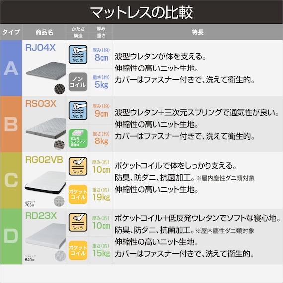 永く使える安心・頑丈二段ベッドマットレスセット(SK01WW/NA/RS03X) 3枚目画像