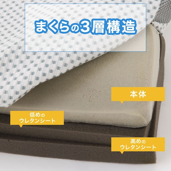 横向き寝がラクなまくら(ナチュラルフィット)+専用カバー(NフィットNWWSPNFGY25NW05) 7枚目画像