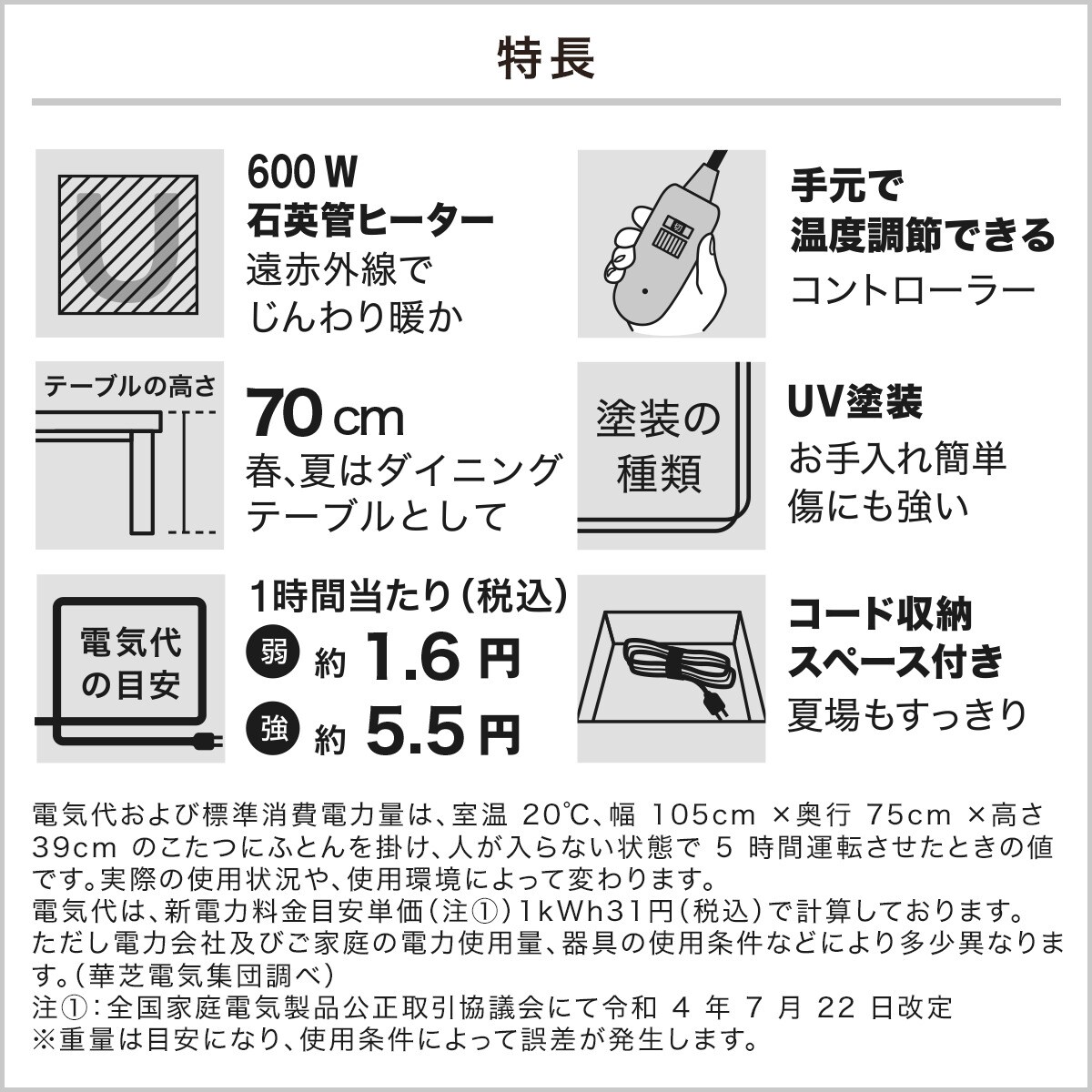 ニトリで購入したダイニングこたつです。 | labiela.com