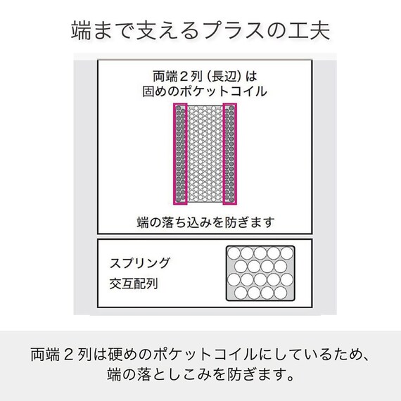 ダブルマットレス(SMH-01)【島忠ホームズ商品】 3枚目画像