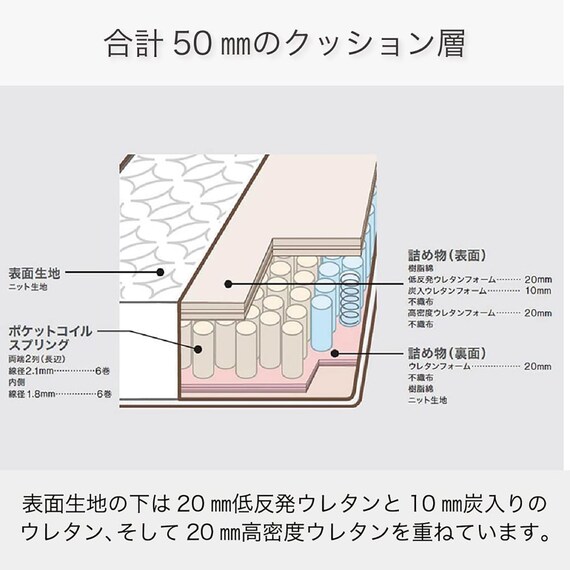 ダブルマットレス(SMH-01)【島忠ホームズ商品】 6枚目画像