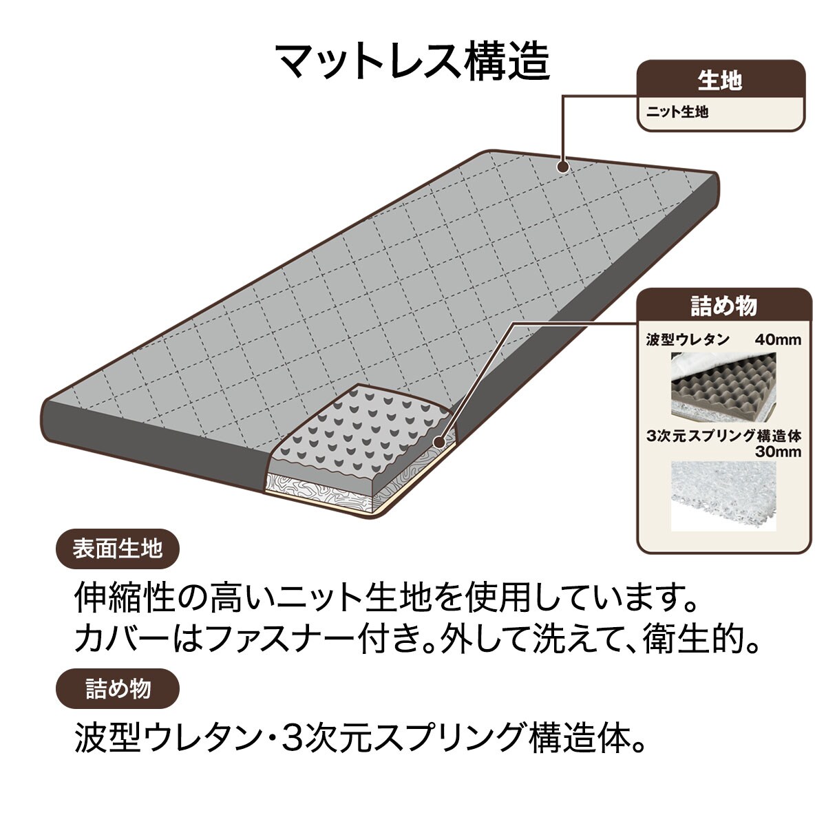 全国送料無料！ニトリ 2段ベッド対応マットレス (RS03X) 楽天市場】2段ベッド対応マットレス (RS03X) ニトリ 【玄関先迄