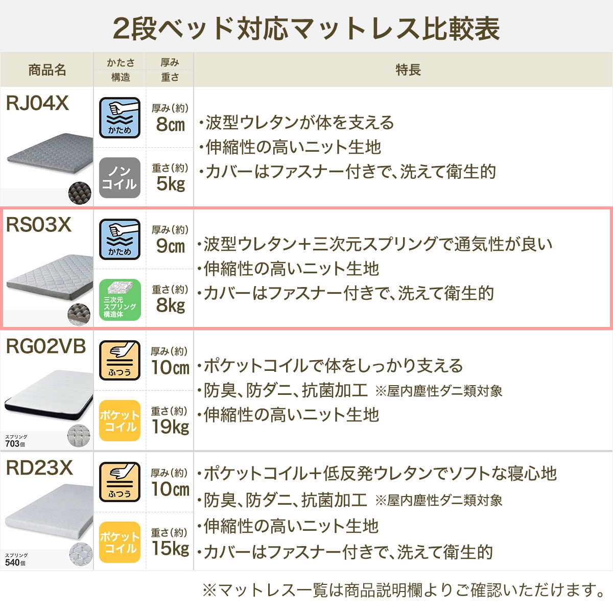 2段ベッド対応マットレス(RS03X) | ニトリネット【公式】 家具