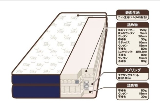 シングルマットレス(デュアルP HGシルキー)通販 | ニトリネット【公式