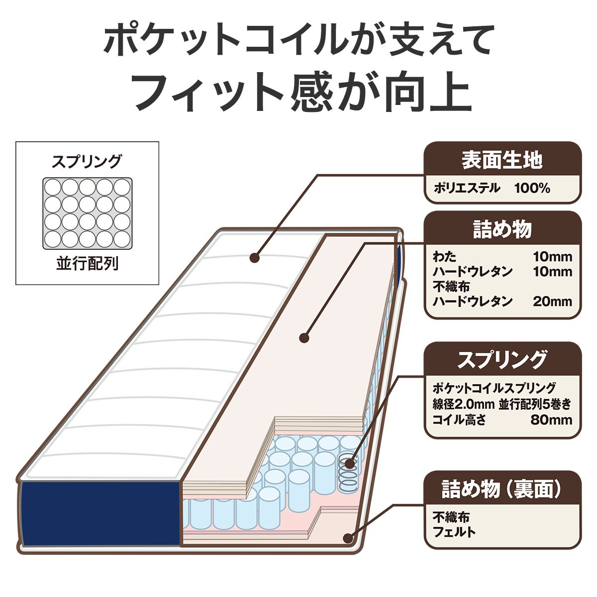 シングルマットレス( U1 VB)通販 | ニトリネット【公式】 家具・インテリア通販