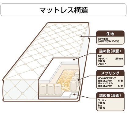 硬めの寝心地で安定性抜群｜横揺れしにくい仕様