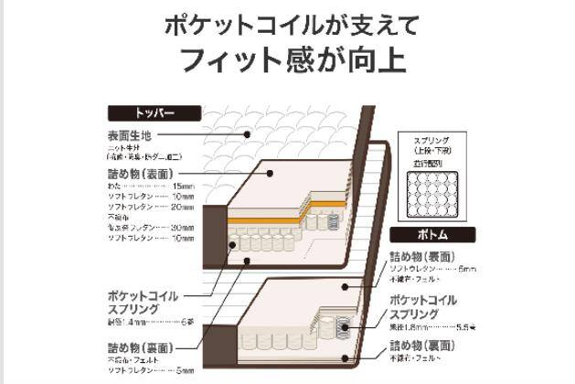 Sﾏｯﾄ Nｽﾘｰﾌﾟ P2-02CR VH | ニトリネット【公式】 家具・インテリア通販