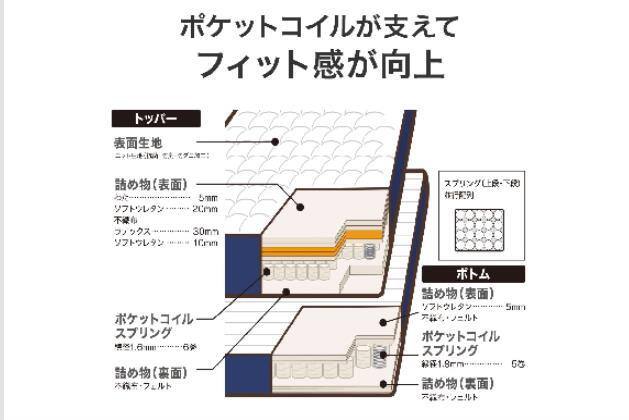 Sﾏｯﾄ NｽﾘｰﾌﾟﾊｰﾄﾞH2-02CR VH | ニトリネット【公式】 家具・インテリア通販