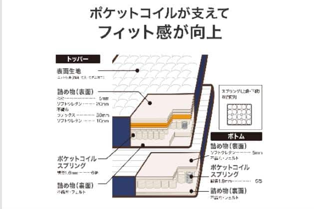 Sﾏｯﾄ NｽﾘｰﾌﾟﾊｰﾄﾞH2-02CR VH | ニトリネット【公式】 家具・インテリア通販