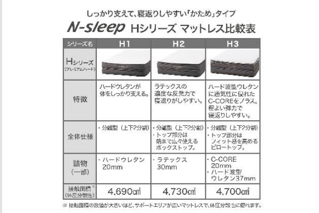 Sﾏｯﾄ NｽﾘｰﾌﾟﾊｰﾄﾞH2-02CR VH | ニトリネット【公式】 家具・インテリア通販