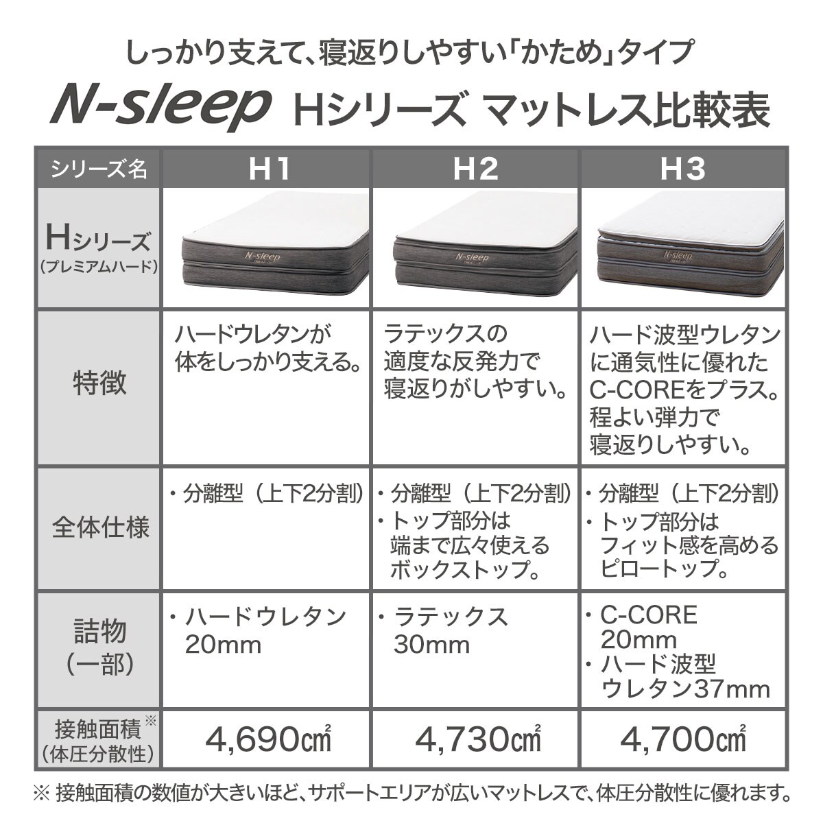 ラテックスポケットコイルマットレス(NスリープハードH2-02CR)【創業祭