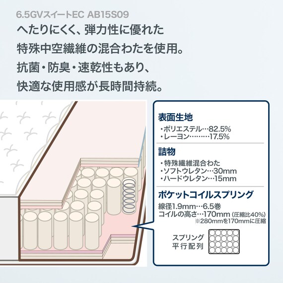 シモンズ シングルマットレス(6.5GVスイートEC AB15S09) 3枚目画像