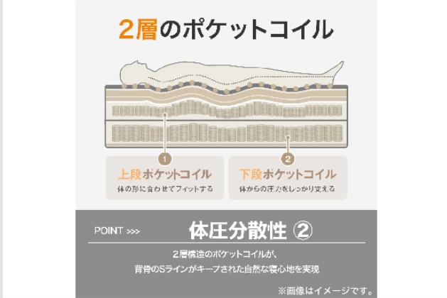 Sﾏｯﾄ NｽﾘｰﾌﾟﾊｰﾄﾞH3-CC | ニトリネット【公式】 家具・インテリア通販