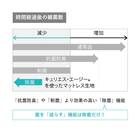 シングルマットレス(LT9900 PW ハード)【島忠ホームズ商品】 5枚目画像