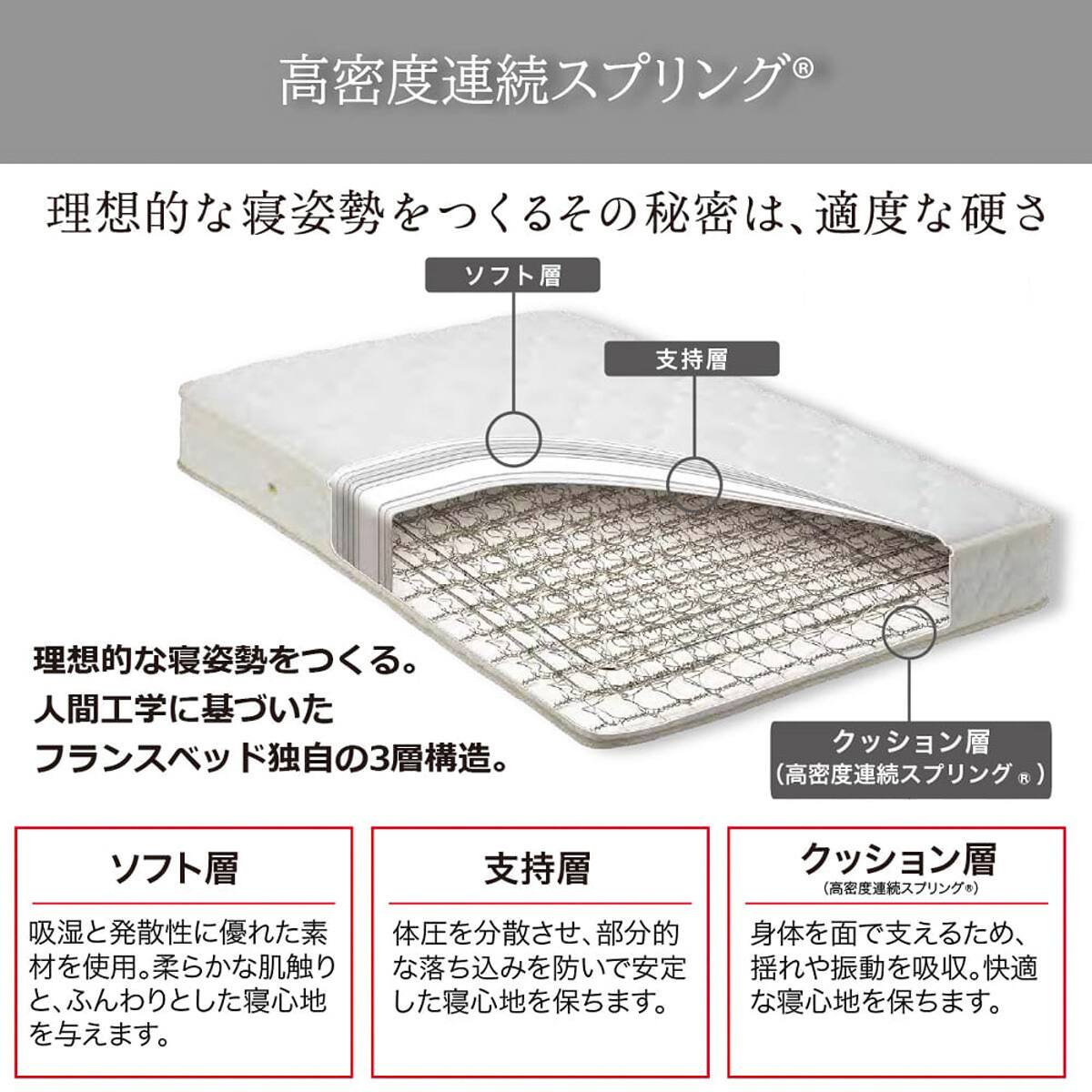シングルマットレス(ハイジェニック ハード)【島忠ホームズ商品