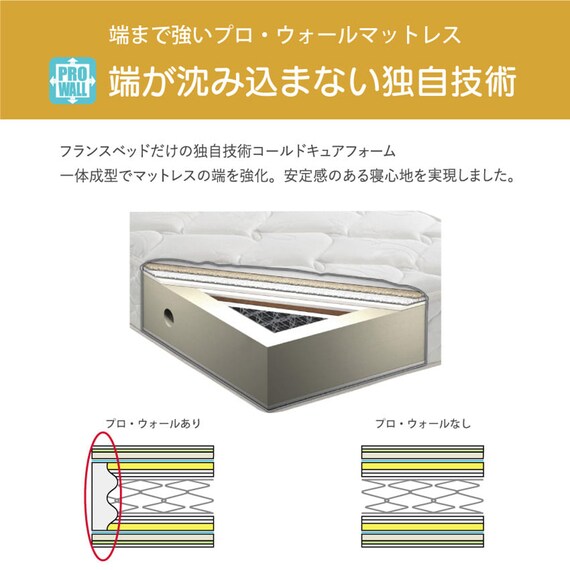 セミシングルマットレス(ハイジェニックPW)【島忠ホームズ商品】 12枚目画像