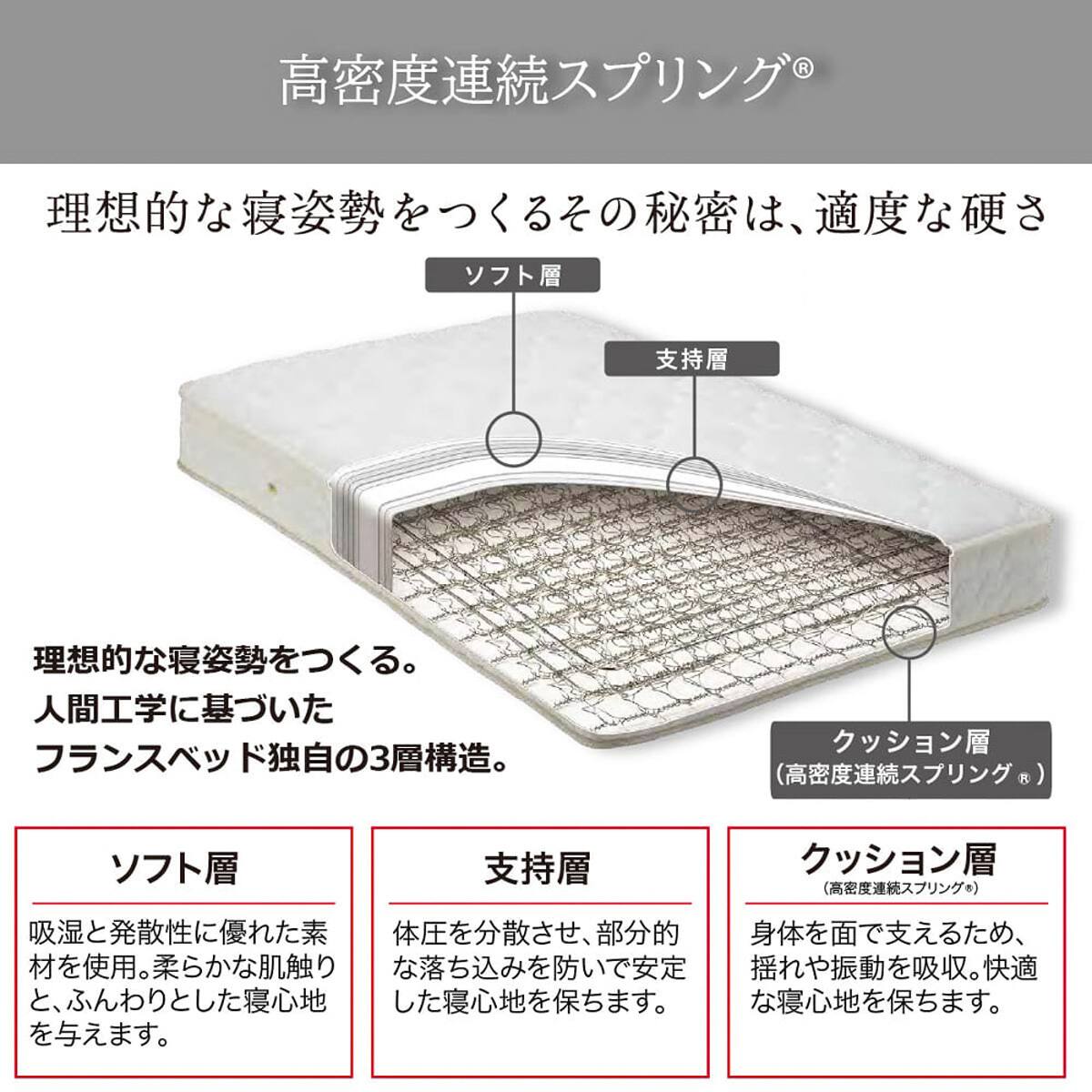 ダブルマットレス(ハイジェニックプレミアムPW)【島忠ホームズ商品