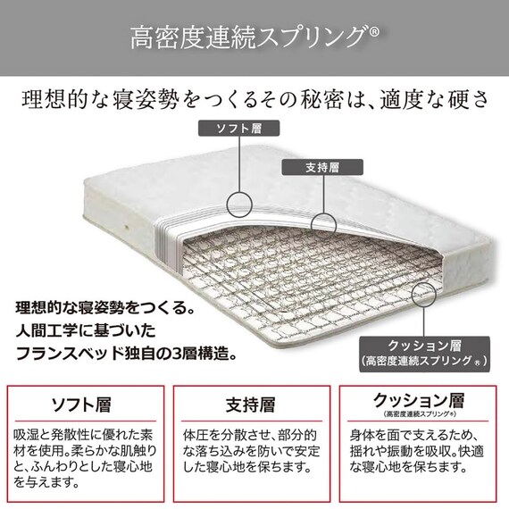 セミシングルマットレス(ハイジェニックプレミアムPW)【島忠ホームズ商品】 3枚目画像