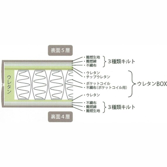 シングル電動ベッド用マットレス(グレイクス 1000RB-ZA097G)【島忠ホームズ商品】 2枚目画像