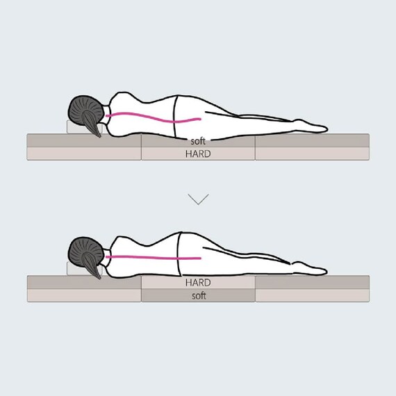 シングル ウレタンマットレス(ビサンテ3分割タイプ N315S4GOG)【島忠ホームズ商品】 3枚目画像