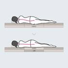 シングル ウレタンマットレス(フロス3分割タイプ N317S4COG)【島忠ホームズ商品】 3枚目画像