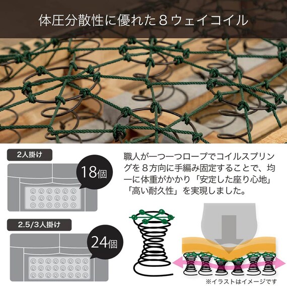 布張り2人掛けソファ(デビュー077 座面高38cm BGY)【島忠ホームズ商品】 5枚目画像