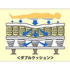 シングル ベッドフレーム(ノエマフラット ダブルクッション)【島忠ホームズ商品】 2枚目画像