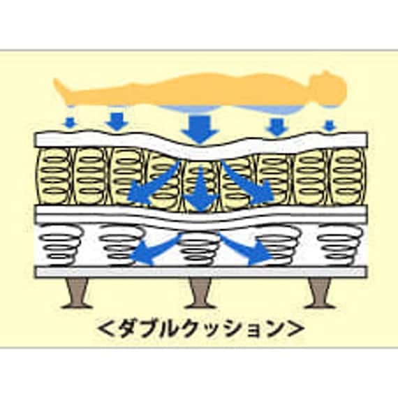シングル コンセント付きベッドフレーム(ノエマスリム ダブルクッション)【島忠ホームズ商品】 2枚目画像
