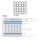 シングル ポケットコイルマットレス(RM-REBK)【島忠ホームズ商品】 3枚目画像