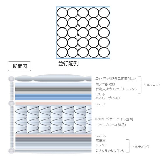シングル ポケットコイルマットレス(RM-REBK)【島忠ホームズ商品】 3枚目画像