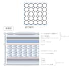 シングル ポケットコイルマットレス(RM-REBK)【島忠ホームズ商品】 3枚目画像