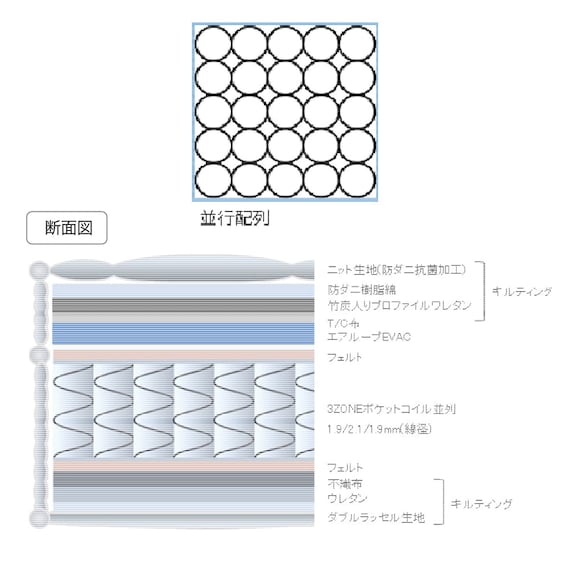 シングル ポケットコイルマットレス(RM-REBK)【島忠ホームズ商品】 3枚目画像