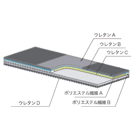 セミダブル電動ベッド用マットレス(モデルS 厚さ15cm MA-S150DA)【島忠ホームズ商品】 2枚目画像