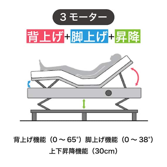 電動セミダブルベッドフレーム + マットレスセット(IDシエラ F3モーター WH AB22S25)【島忠ホームズ商品】 2枚目画像