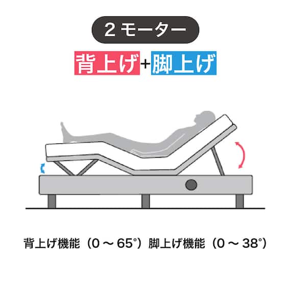 電動セミダブルベッドフレーム + マットレスセット(IDシエラ シェルフ2モーター WH AB22S25)【島忠ホームズ商品】 2枚目画像