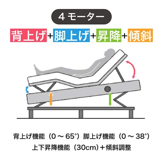 電動セミダブルベッドフレーム + マットレスセット(IDシエラ キャビ4モーター WH AB22S25)【島忠ホームズ商品】 2枚目画像